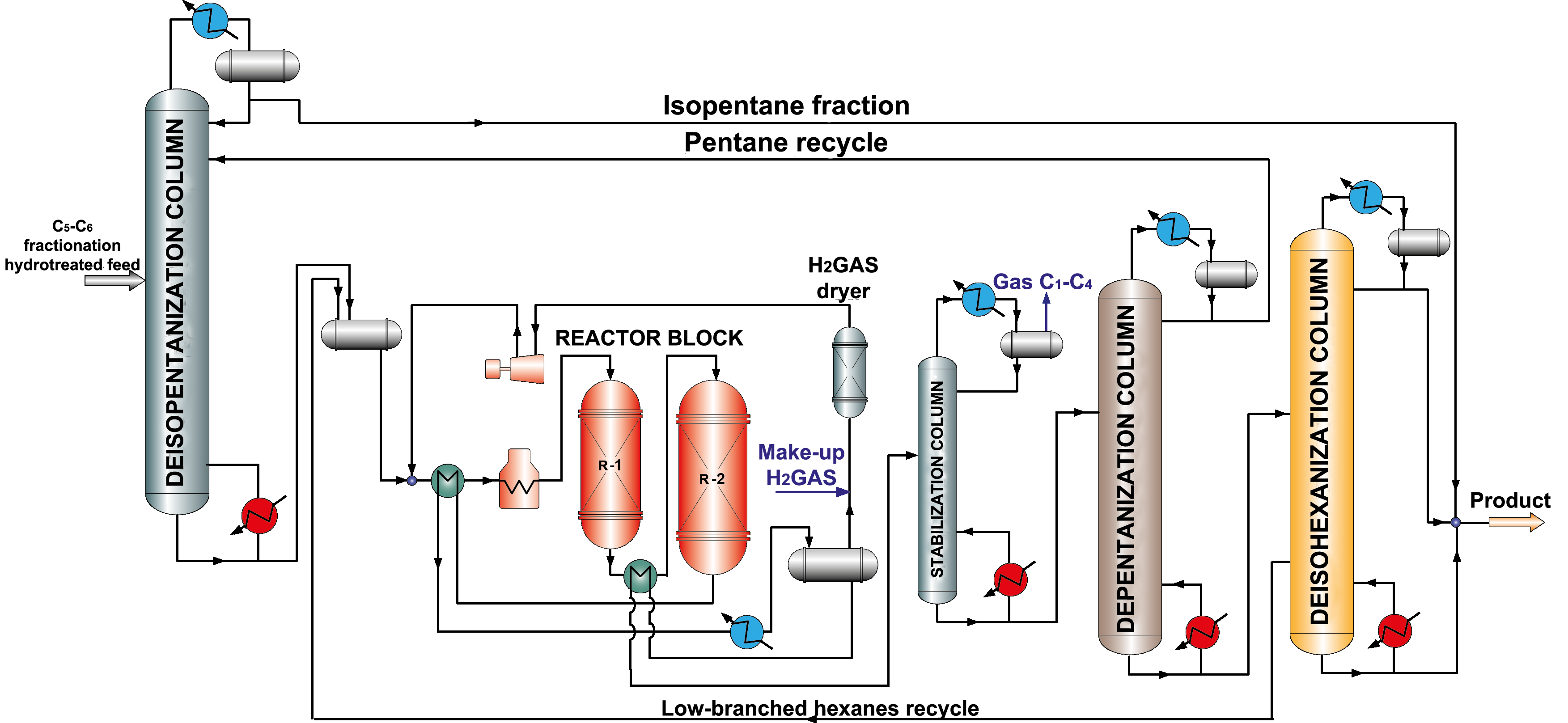 Isomerization Catalyst