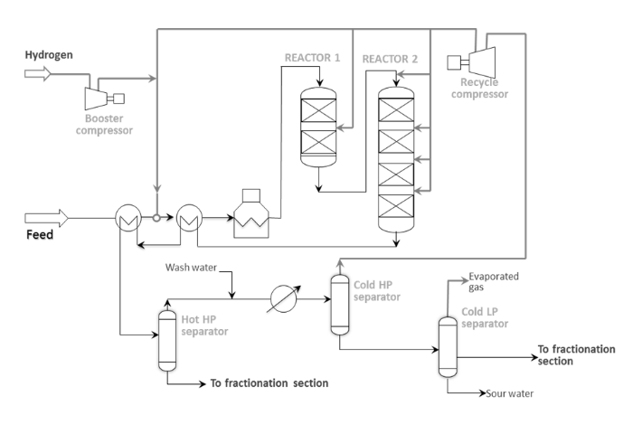 Hydrotreating catalyst