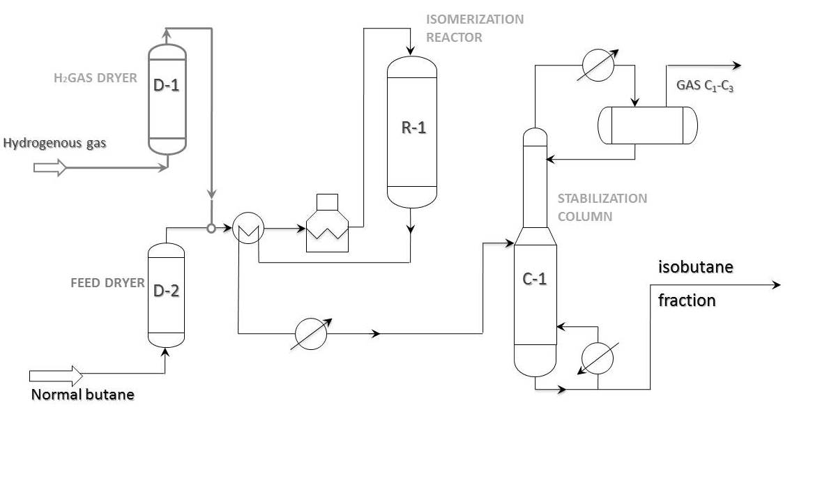 N Butane Isomerization Sie Neftehim Llc