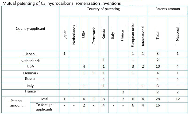 Heptane Fraction Isomerization