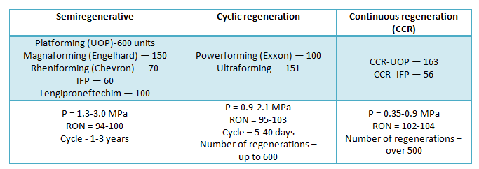 Catalytic reforming