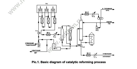 Catalytic Reforming