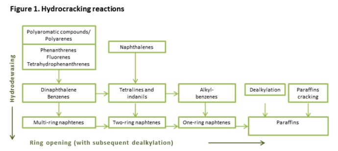 Hydrotreating Catalyst