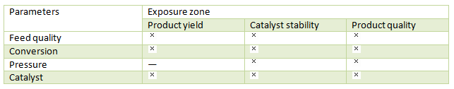 Hydrotreating Catalyst 5