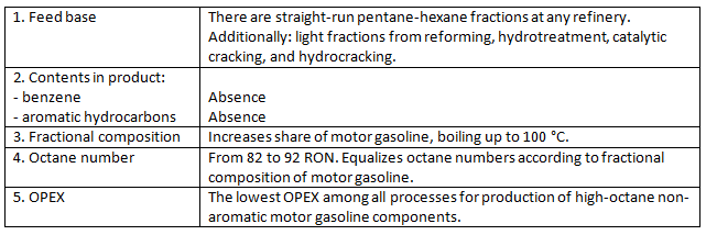 Eco-Friendly Gasoline