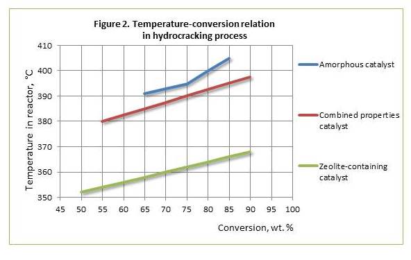 Hydrotreating catalyst3